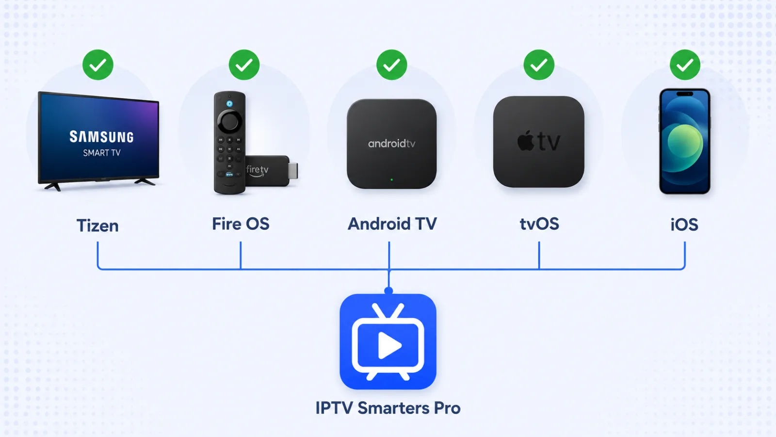 IPTV Smarters Pro compatible Smart TV Fire Stick Apple TV Android