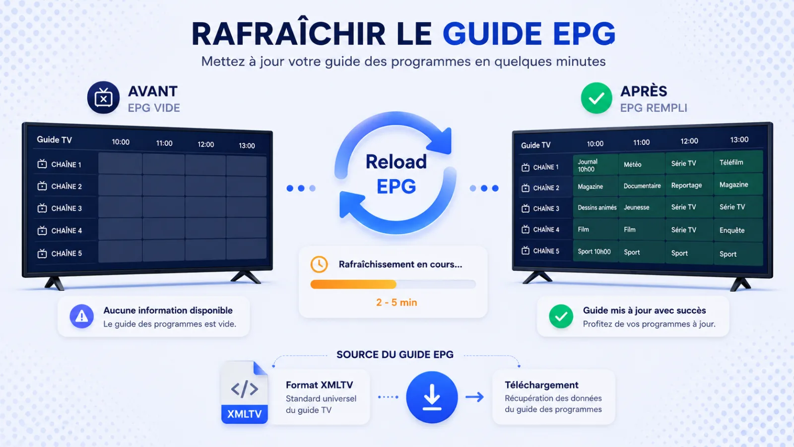 Reset EPG guide TV IPTV Smarters Pro - procedure