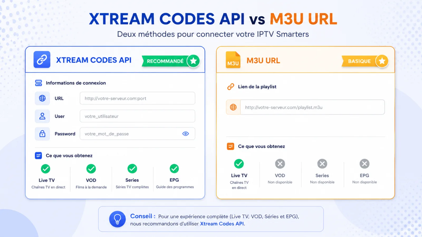 Xtream Codes API vs M3U URL - comparaison