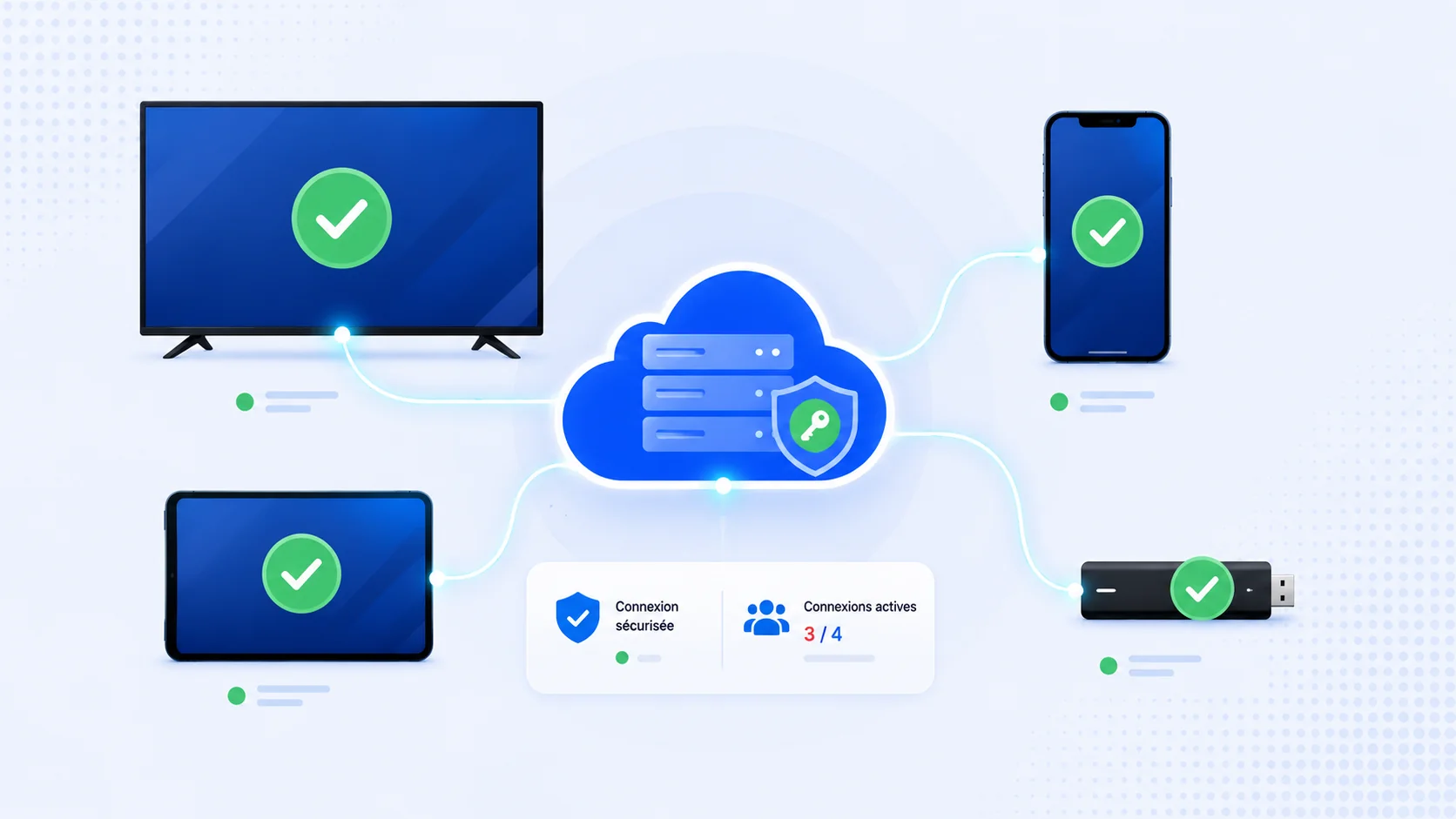 Connexions IPTV simultanées et limite d'écrans avec Xtream Codes